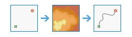 Determine Travel Cost Path as Polyline diagram